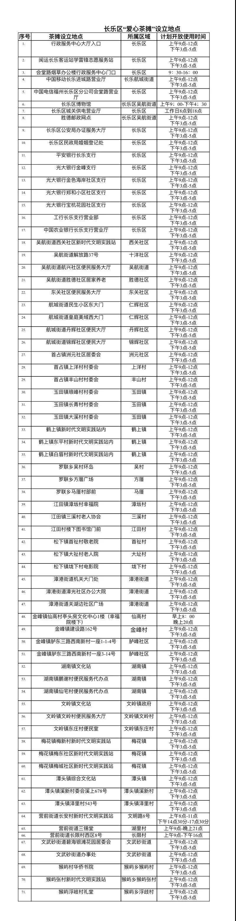 71個愛心茶攤開張 清涼又暖心！